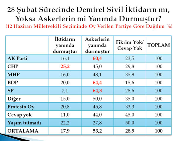En kapsamlı darbe anketi 26