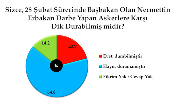 En kapsamlı darbe anketi 27
