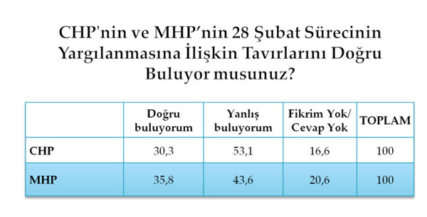 En kapsamlı darbe anketi 30