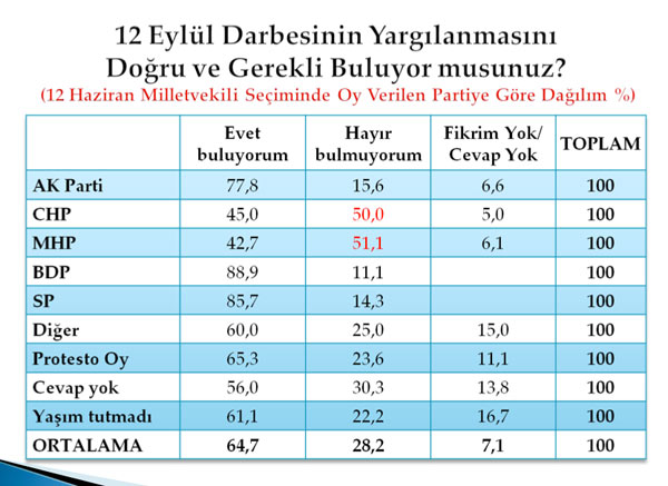 En kapsamlı darbe anketi 34