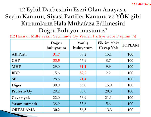 En kapsamlı darbe anketi 37