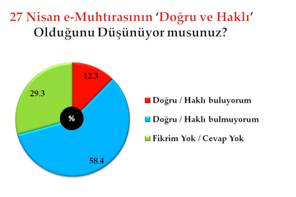 En kapsamlı darbe anketi 38