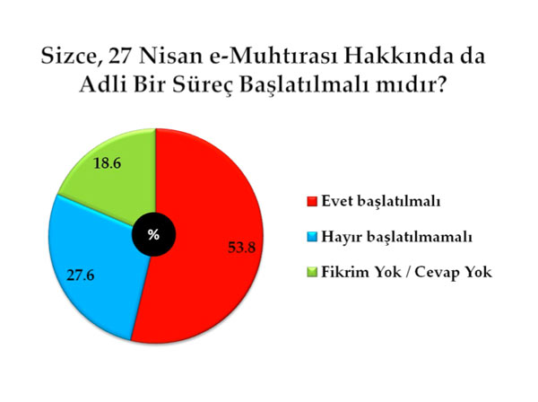 En kapsamlı darbe anketi 39