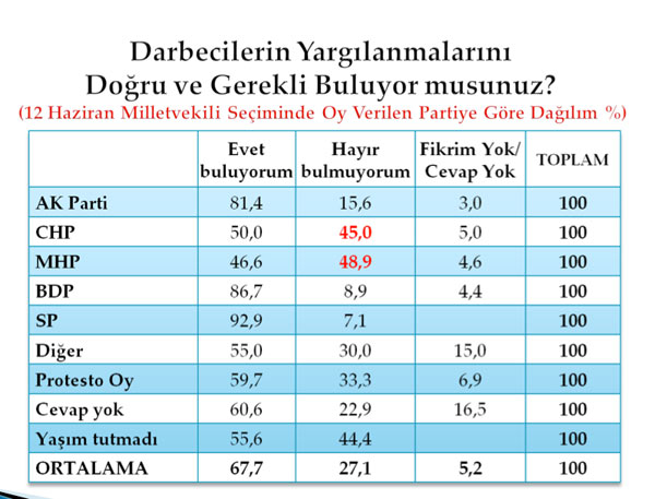 En kapsamlı darbe anketi 4