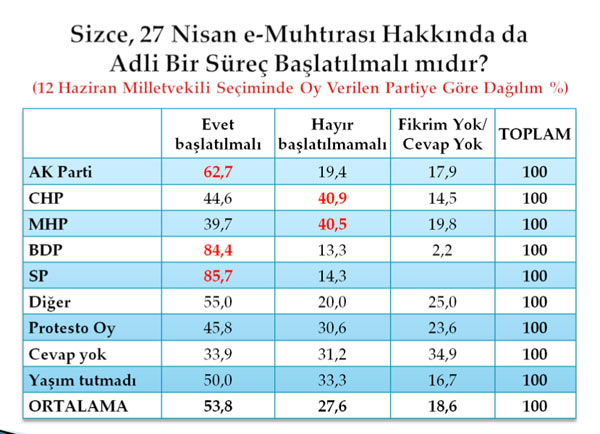 En kapsamlı darbe anketi 40