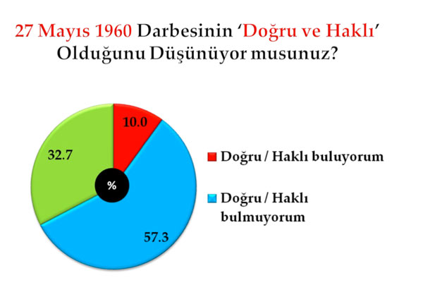 En kapsamlı darbe anketi 41
