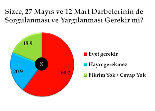 En kapsamlı darbe anketi 43