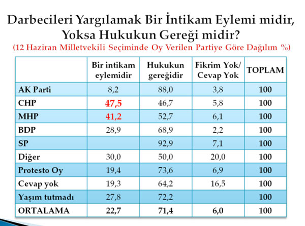 En kapsamlı darbe anketi 6