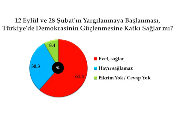 En kapsamlı darbe anketi 7