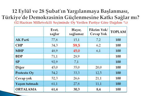 En kapsamlı darbe anketi 8