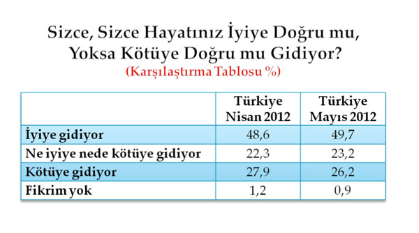 Bu pazar seçim olsa? 9
