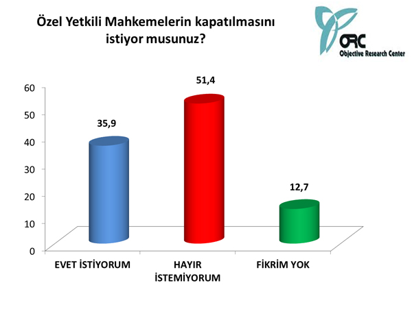 Türkiye ÖYM kararını açıkladı 2