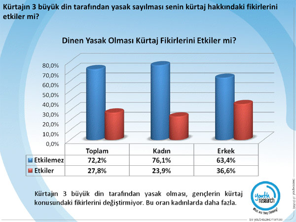 Çarpıcı kürtaj anketi 3