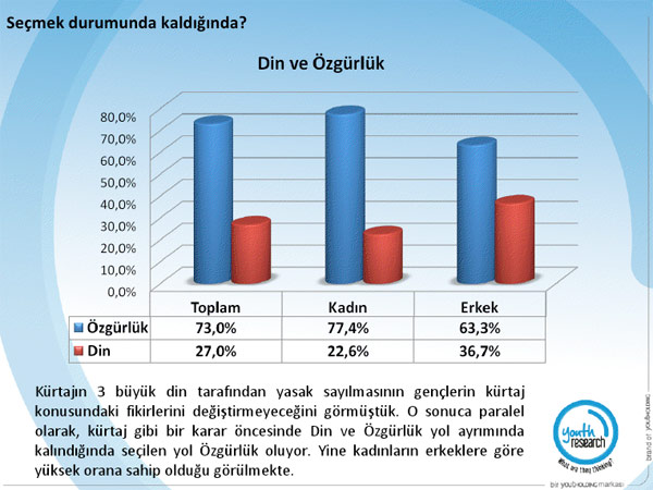 Çarpıcı kürtaj anketi 5