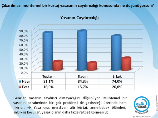 Çarpıcı kürtaj anketi 6
