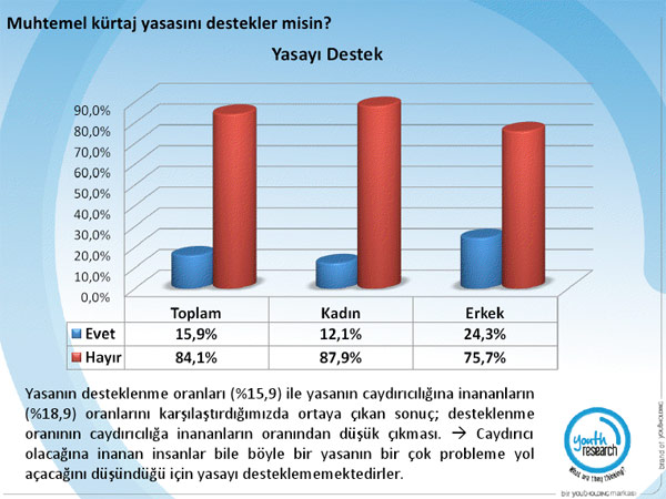 Çarpıcı kürtaj anketi 7