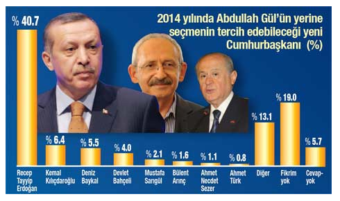 Bu anket çok tartışılacak 10