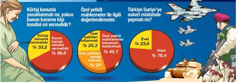 Bu anket çok tartışılacak 19