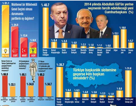 Bu anket çok tartışılacak 7