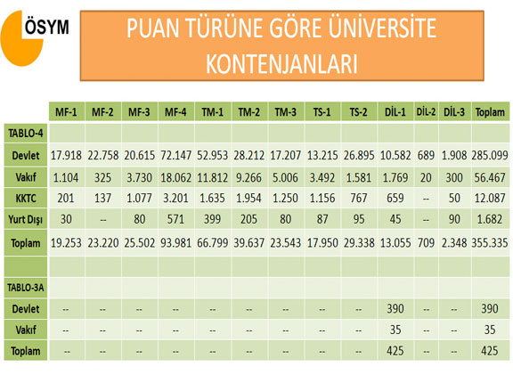 LYS'de başarılı ve başarısız olan iller 6