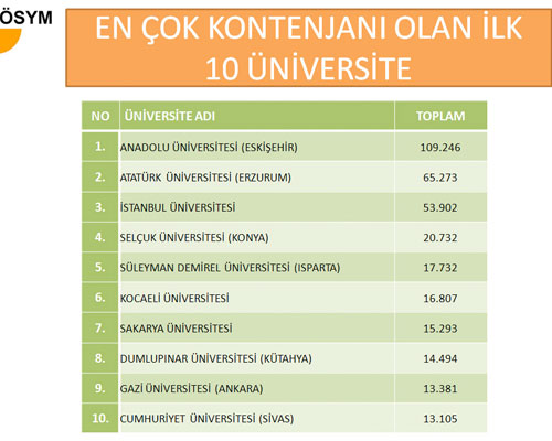 LYS'de başarılı ve başarısız olan iller 7