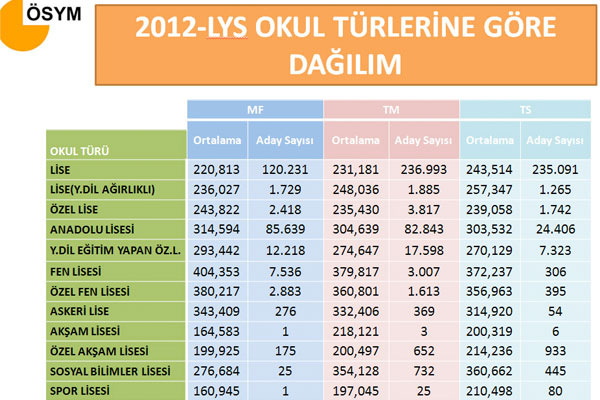 LYS'de başarılı ve başarısız olan iller 8