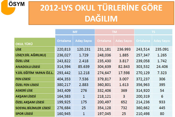LYS'de başarılı ve başarısız olan iller 9