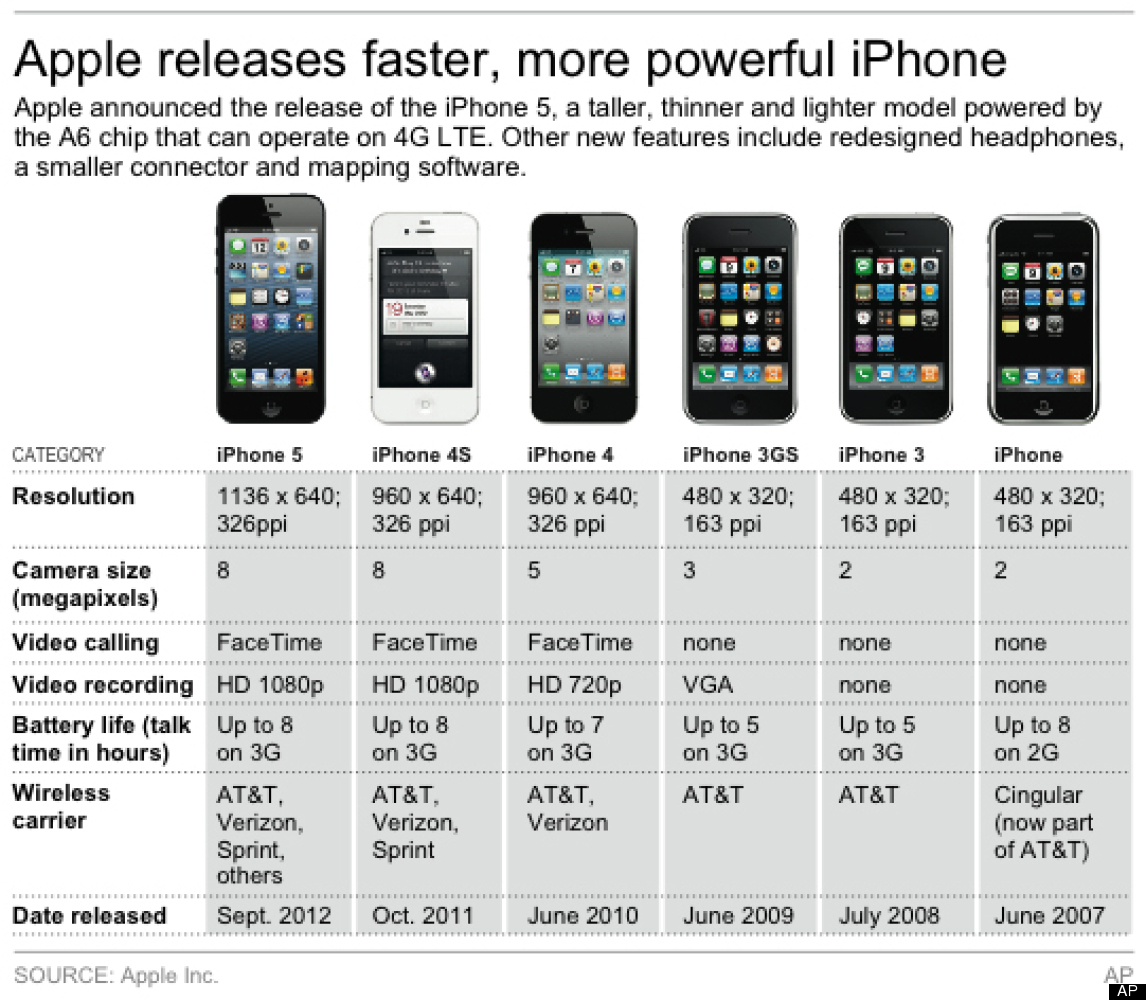 İşte yeni iPhone 5 20