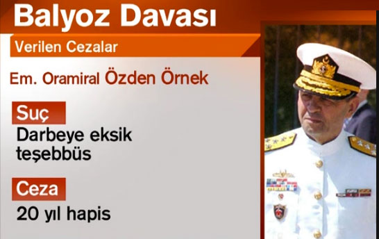 Balyoz'da en ağır cezaları alan isimler 2
