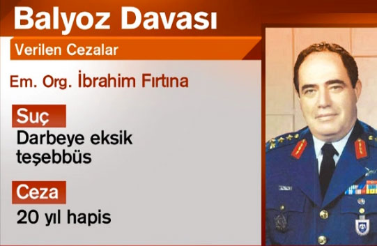 Balyoz'da en ağır cezaları alan isimler 3