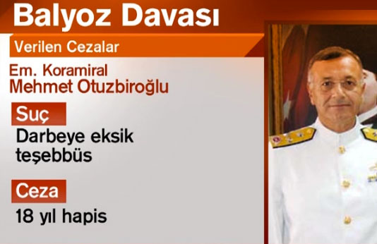 Balyoz'da en ağır cezaları alan isimler 5