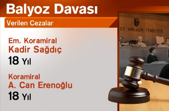 Balyoz'da en ağır cezaları alan isimler 6