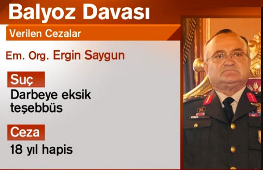 Balyoz'da en ağır cezaları alan isimler 7