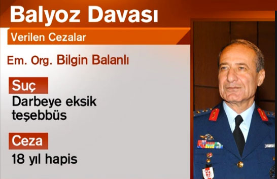 Balyoz'da en ağır cezaları alan isimler 9