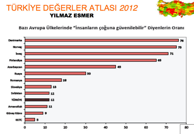 Erkeklerin yüzde kaçı camiye gidiyor? 4