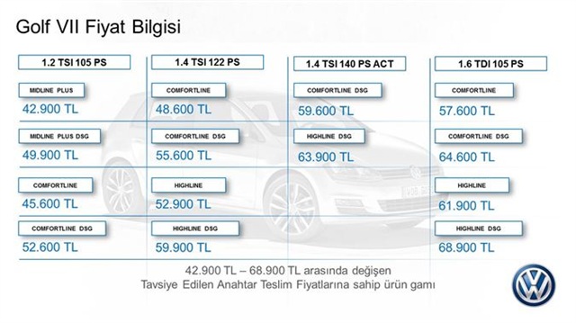 Yeni VW Golf: Kralın geri dönüşü! 1