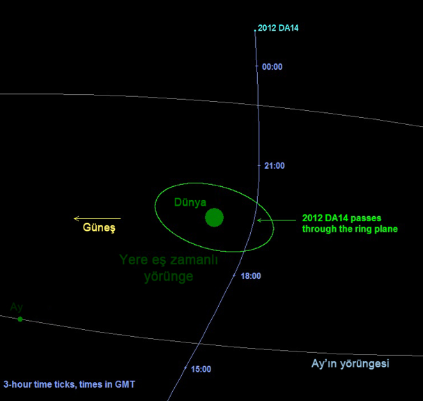 200 milyar dolarlık asteroit 6
