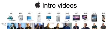 10 ilginç apple gerçeği 10