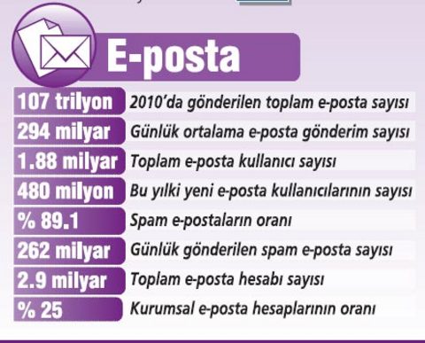 İşte 2010'un internet haritası 2
