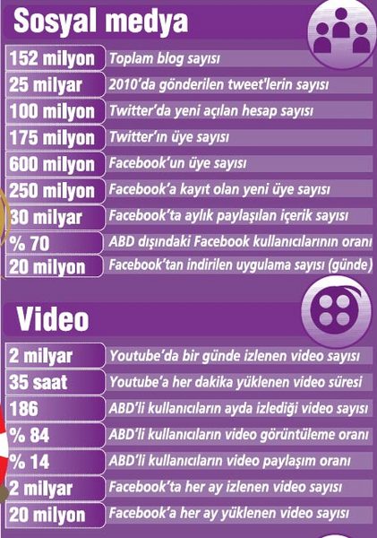 İşte 2010'un internet haritası 3