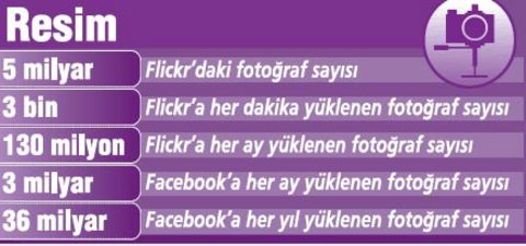 İşte 2010'un internet haritası 4