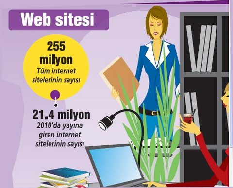 İşte 2010'un internet haritası 5