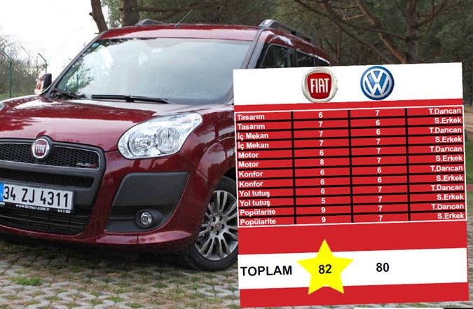 Karşılaştırma: Fiat Doblo & VW Caddy 36