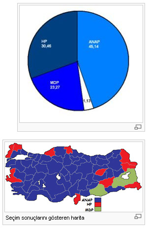 Son 76 yılın seçim sonuçları 29