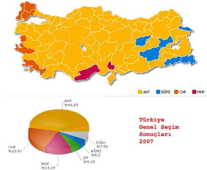 Son 76 yılın seçim sonuçları 57