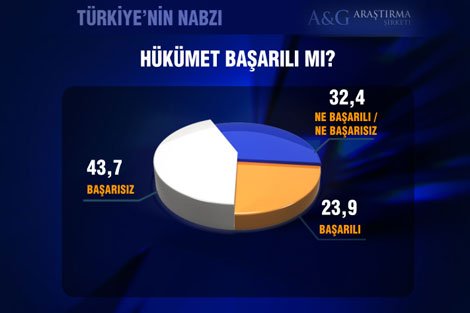 Bugün seçim olsa ne olur - Kasım 2008 5