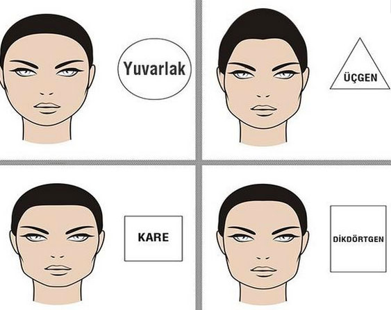 Yüz şekline göre kişilik çeşitleri 1