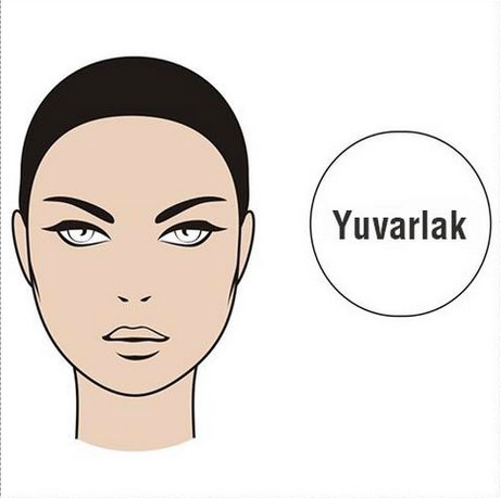 Yüz şekline göre kişilik çeşitleri 2