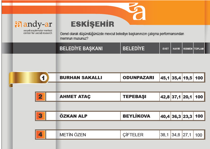 Halk başkanını seçti 10