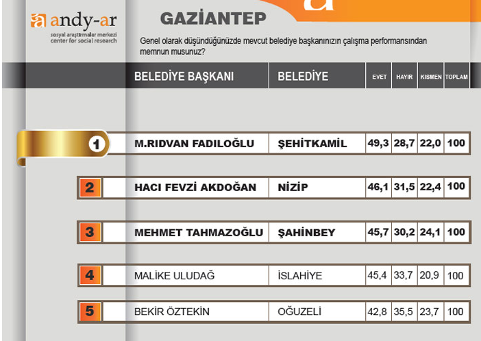 Halk başkanını seçti 11